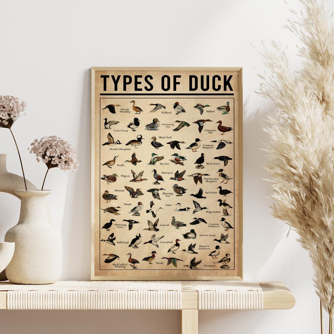 Types Of Duck Wall Art, Duck Lover Gift for Hunters