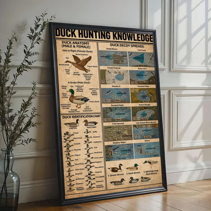 Duck Hunting Guide Wall Art – Vintage Educational Canvas