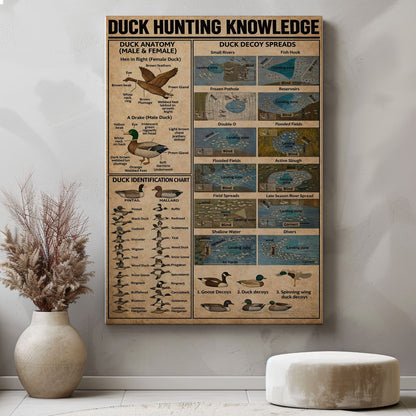 Duck Hunting Guide Wall Art – Vintage Educational Canvas