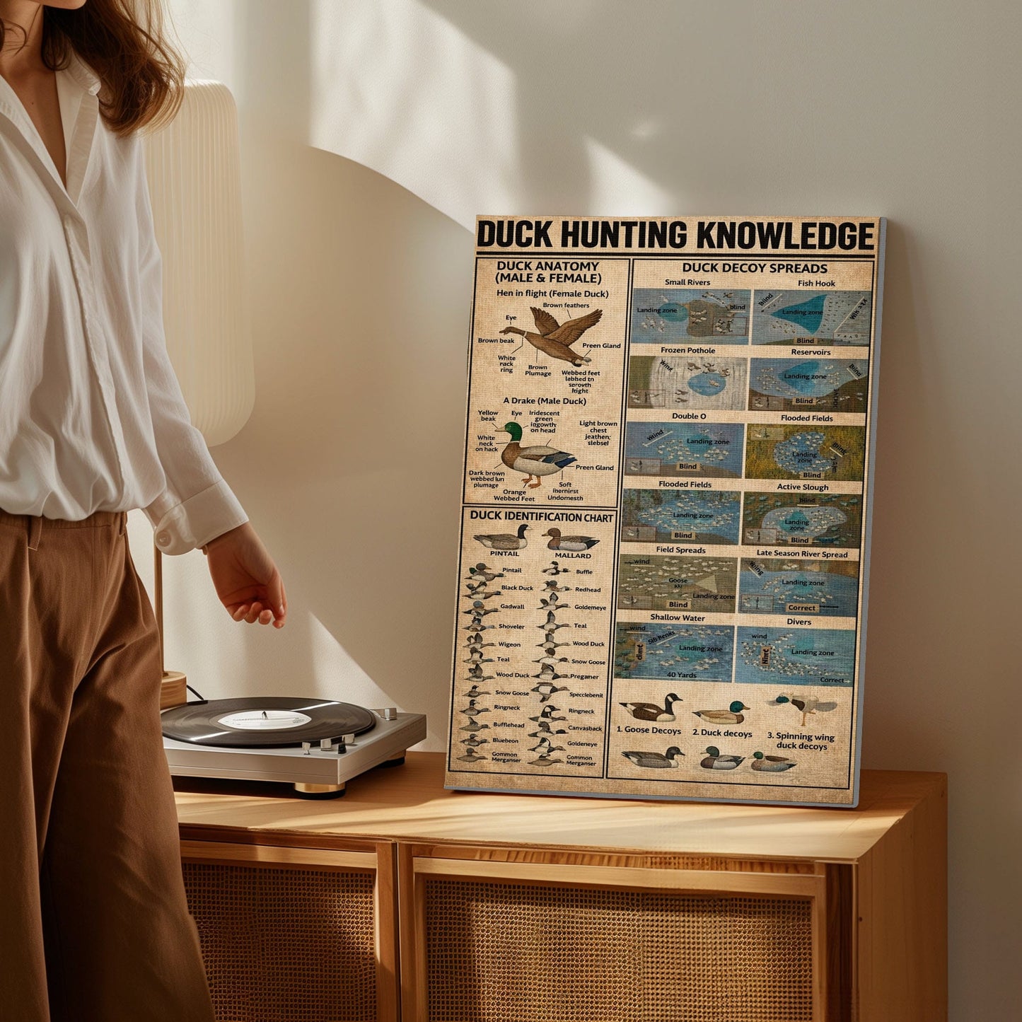 Duck Hunting Guide Wall Art – Vintage Educational Canvas