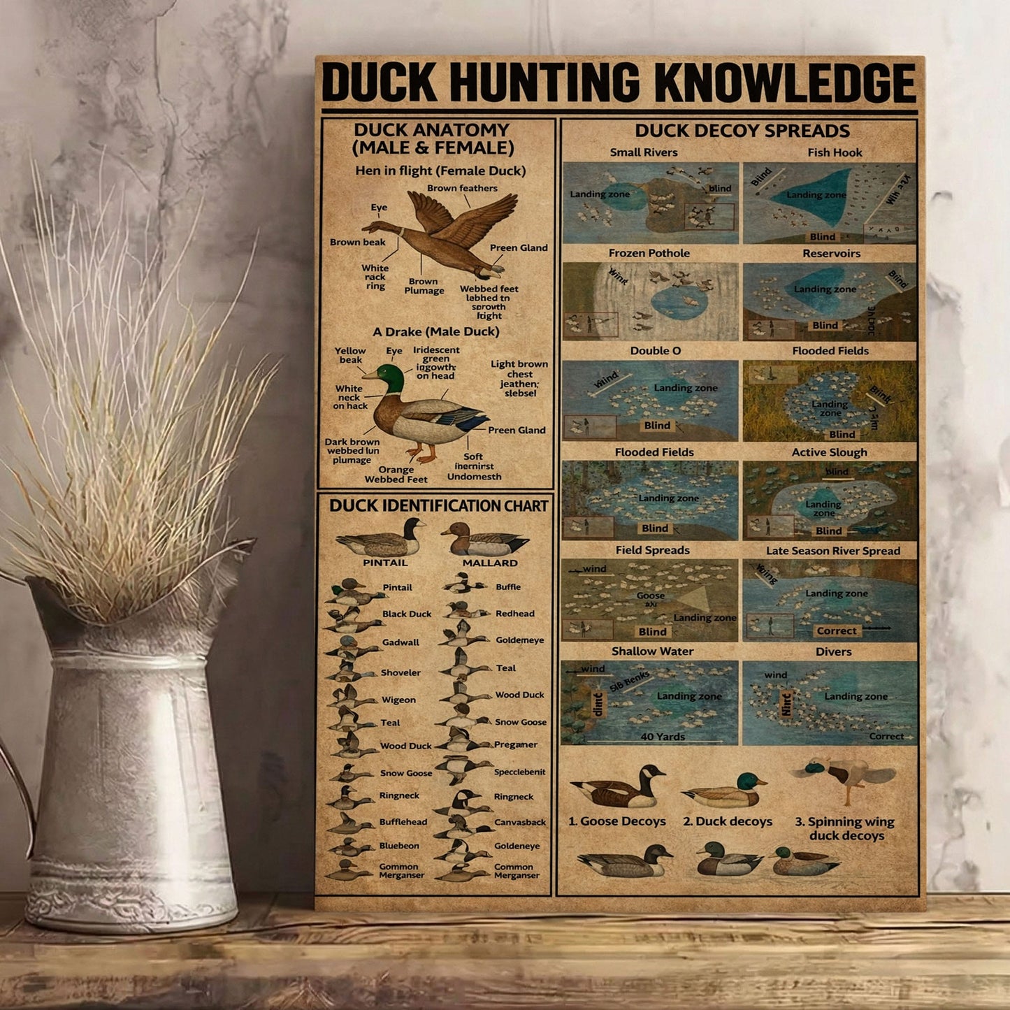 Duck Hunting Guide Wall Art – Vintage Educational Canvas