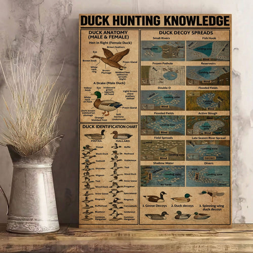 Duck Hunting Guide Wall Art – Vintage Educational Canvas