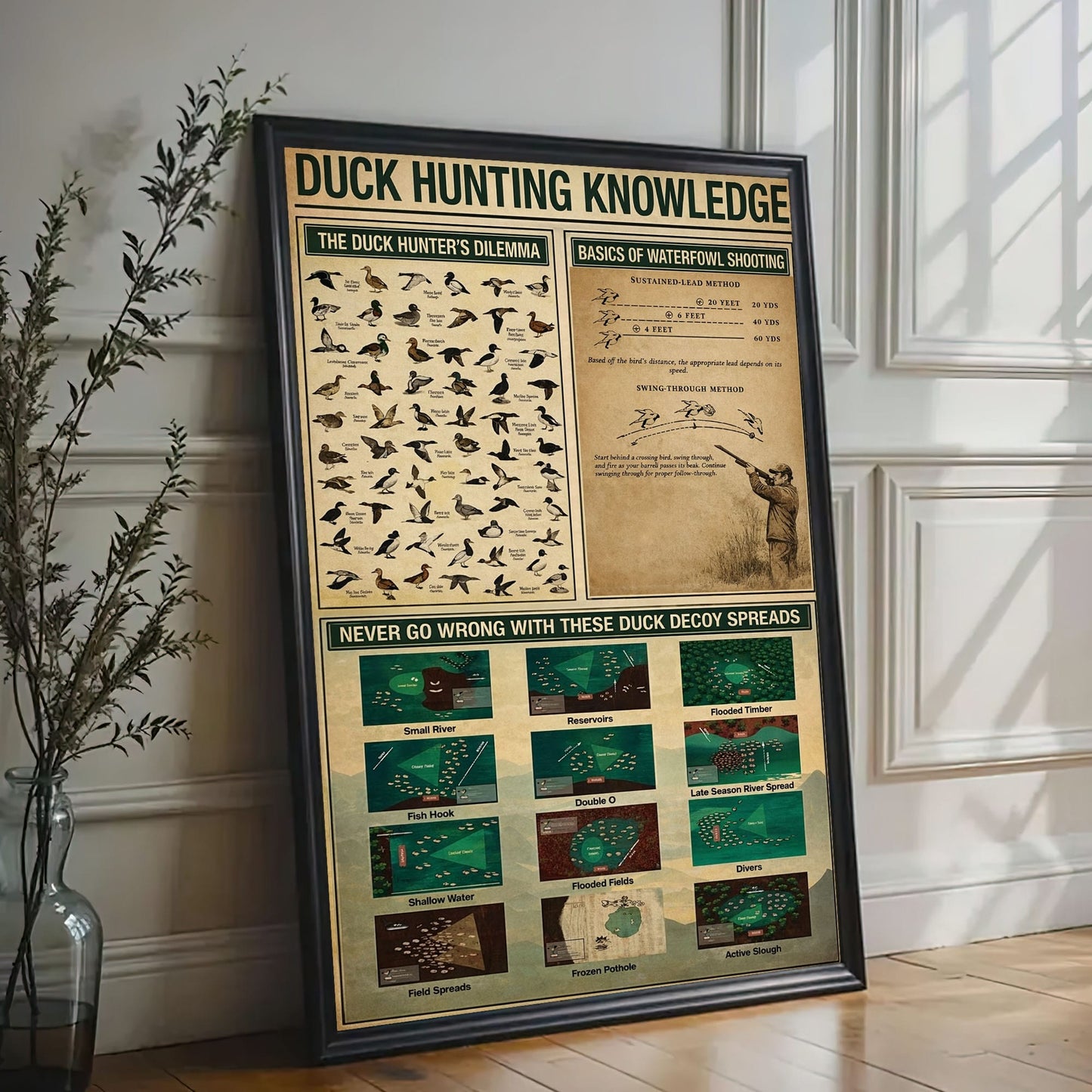 Duck Hunting Knowledge Wall Art – Waterfowl Identification Poster