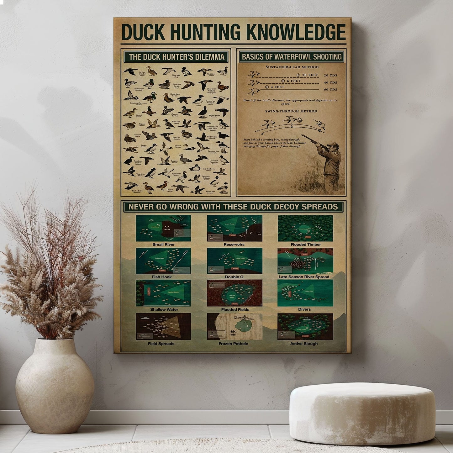 Duck Hunting Knowledge Wall Art – Waterfowl Identification Poster