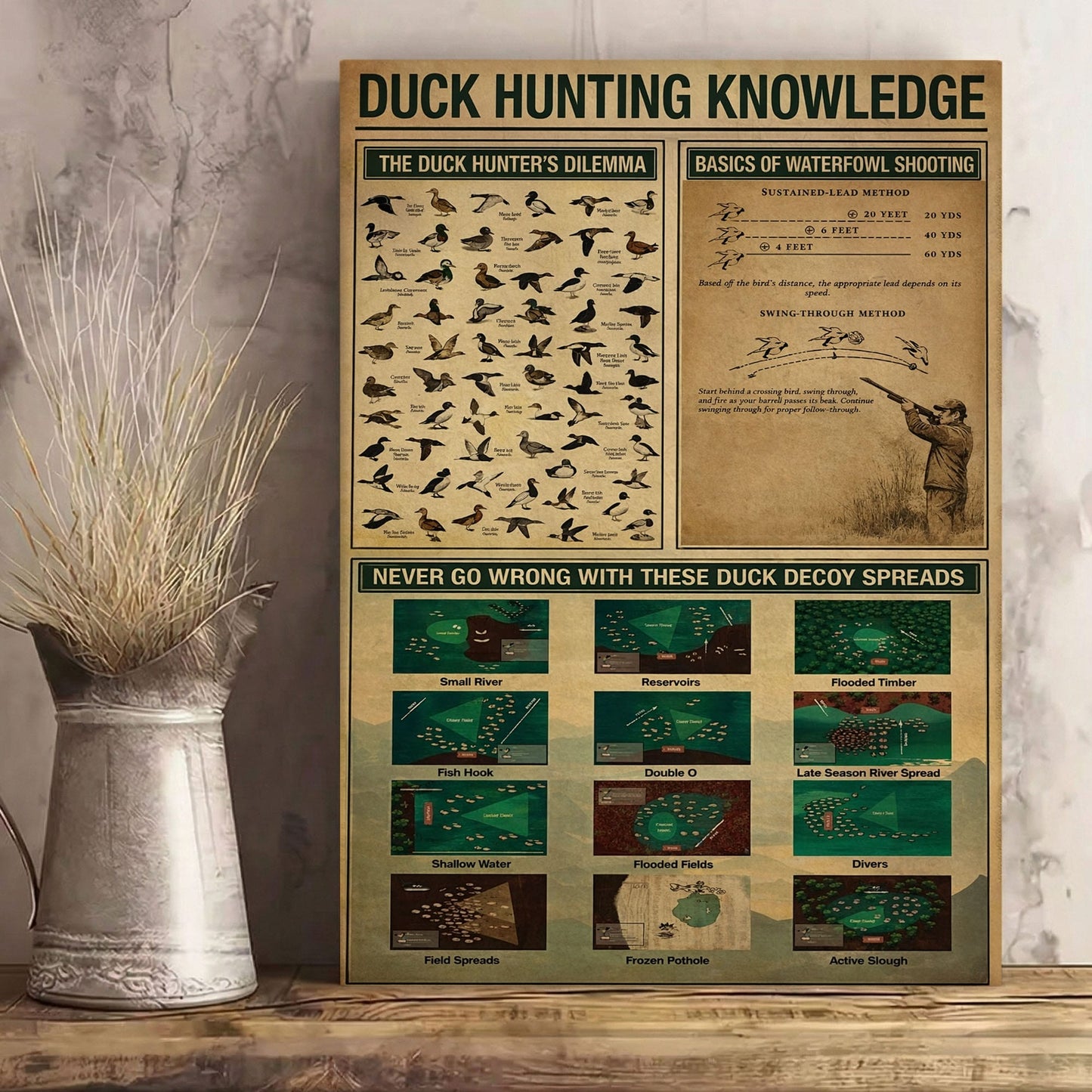 Duck Hunting Knowledge Wall Art – Waterfowl Identification Poster