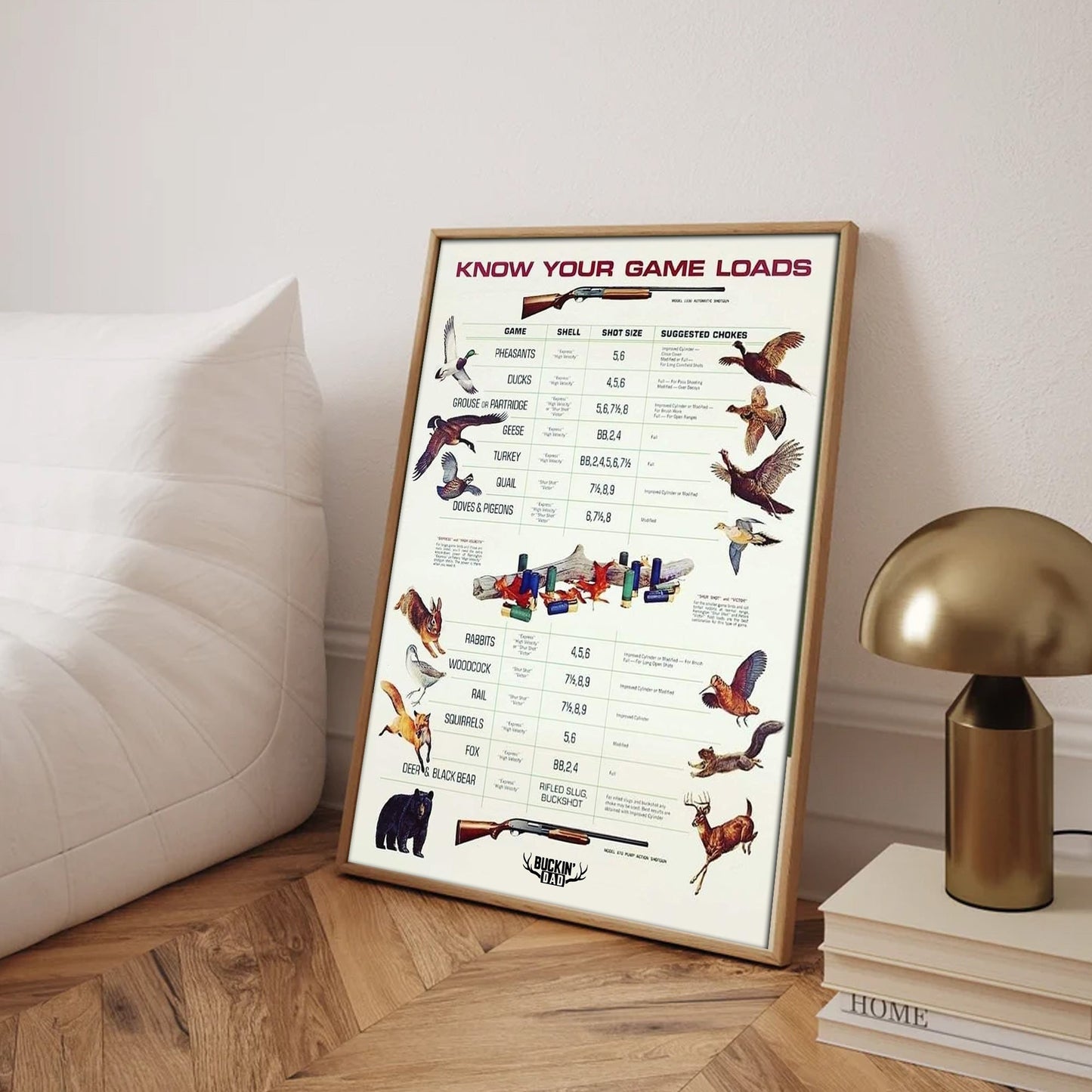 Know Your Game Loads Canvas Art - Hunting Ammo Guide | Perfect Gift for Hunters