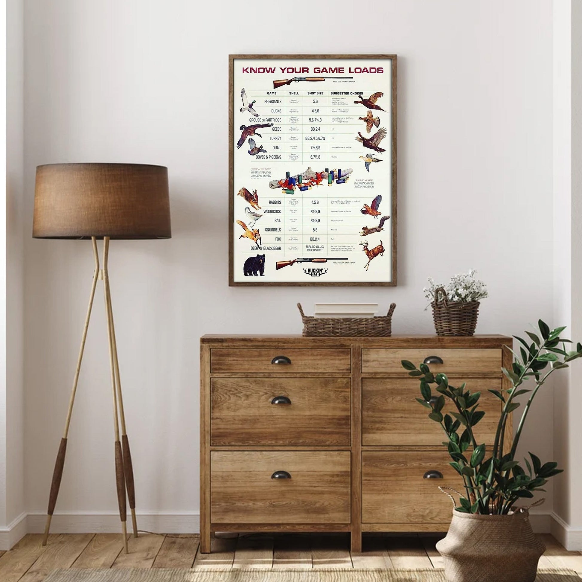 Know Your Game Loads Canvas Art - Hunting Ammo Guide | Perfect Gift for Hunters