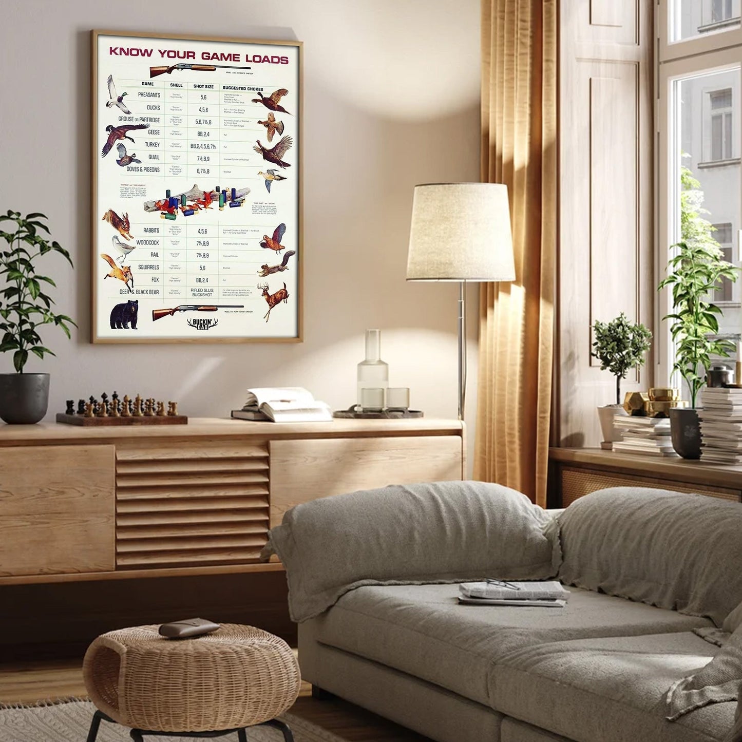 Know Your Game Loads Canvas Art - Hunting Ammo Guide | Perfect Gift for Hunters