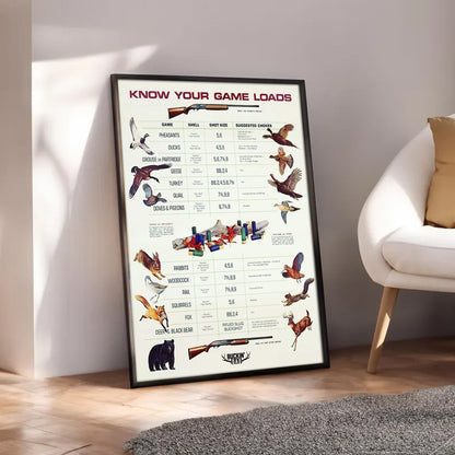 Know Your Game Loads Canvas Art - Hunting Ammo Guide | Perfect Gift for Hunters