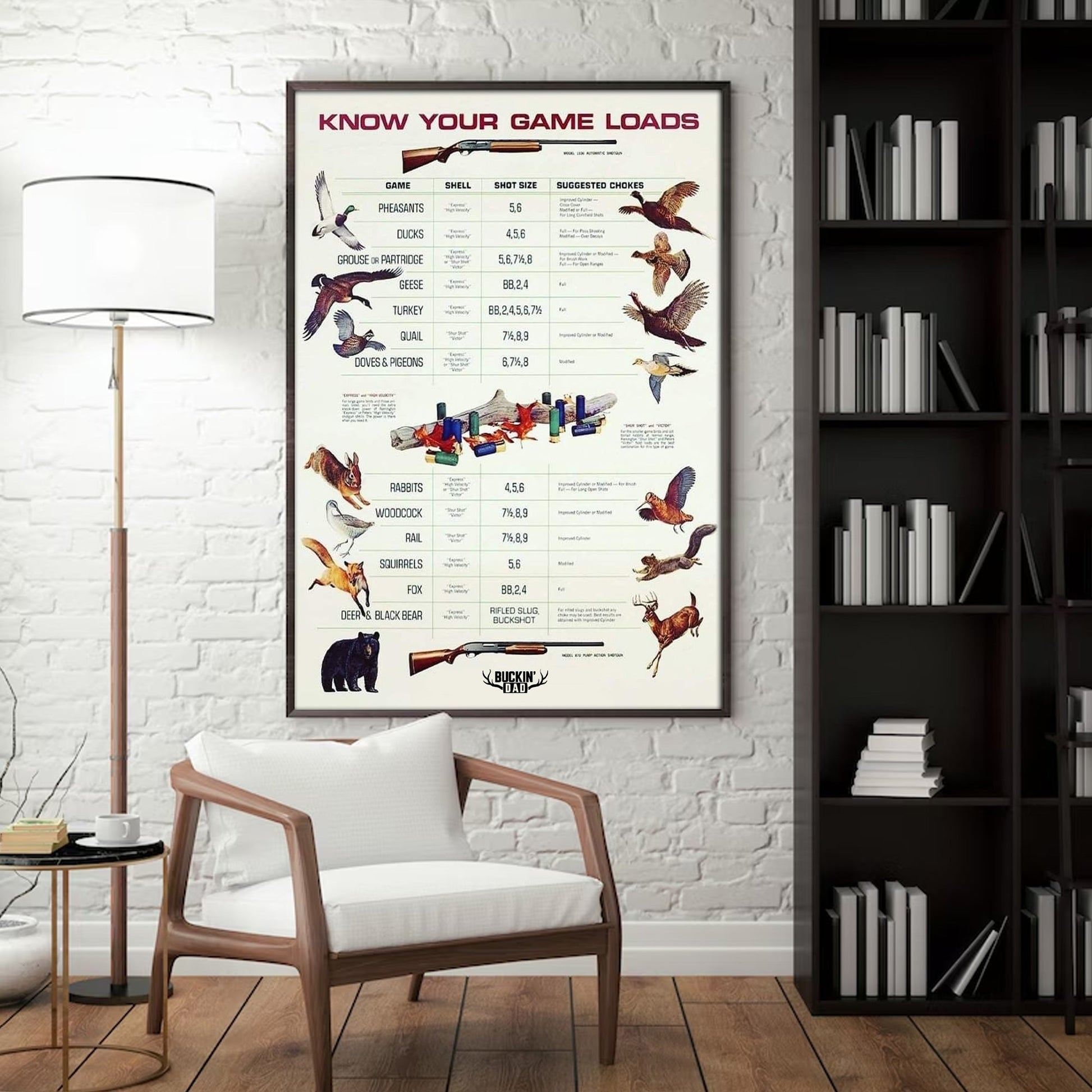 Know Your Game Loads Canvas Art - Hunting Ammo Guide | Perfect Gift for Hunters