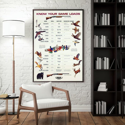 Know Your Game Loads Canvas Art - Hunting Ammo Guide | Perfect Gift for Hunters