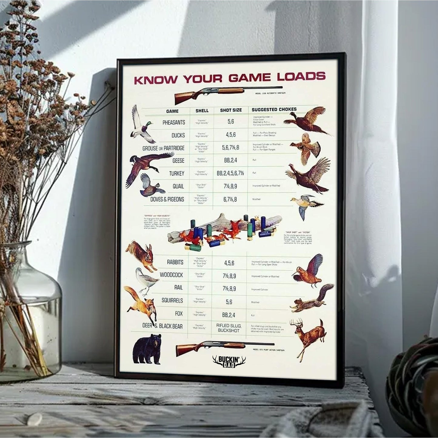 Know Your Game Loads Canvas Art - Hunting Ammo Guide | Perfect Gift for Hunters