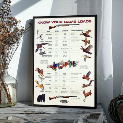 Know Your Game Loads Canvas Art - Hunting Ammo Guide | Perfect Gift for Hunters