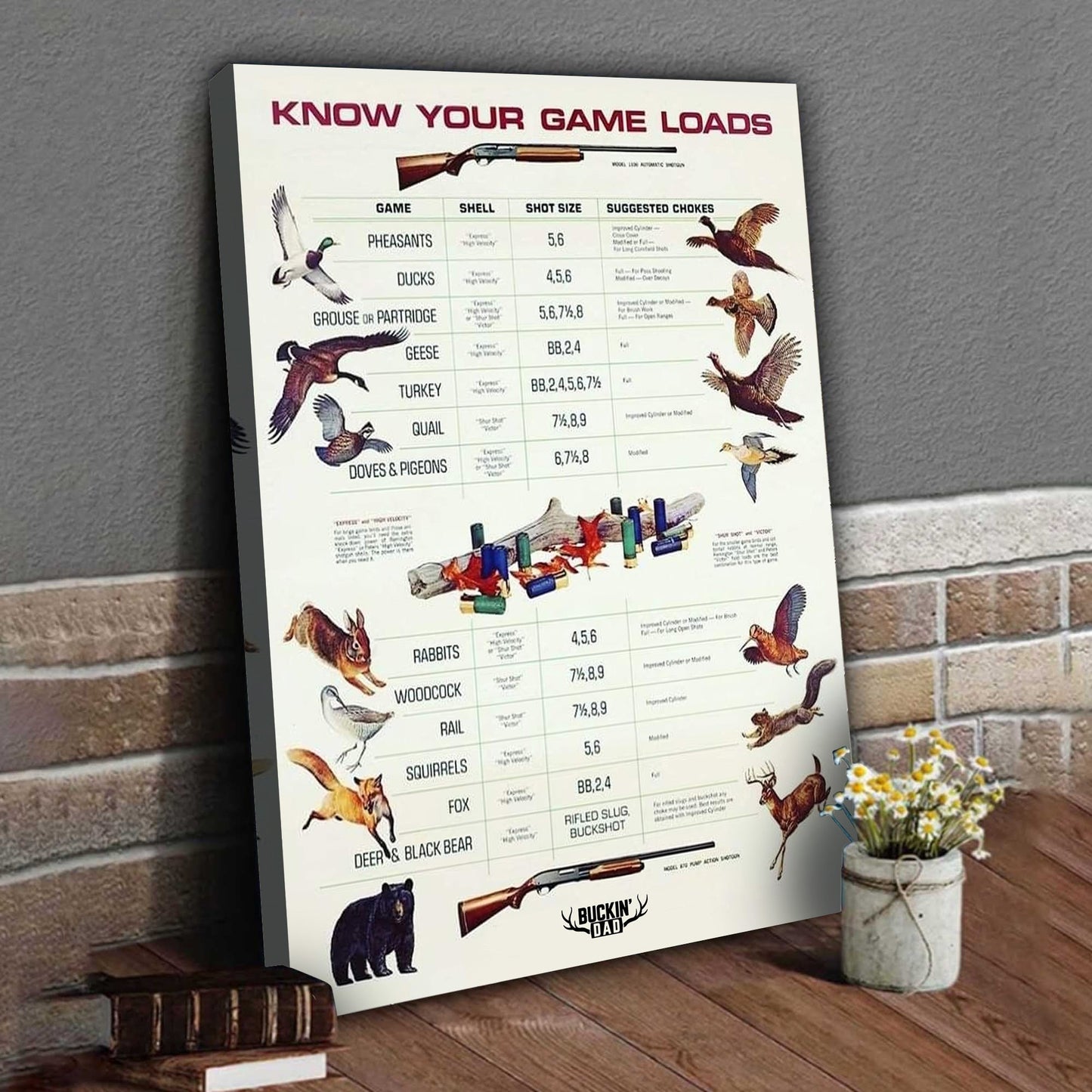 Know Your Game Loads Canvas Art - Hunting Ammo Guide | Perfect Gift for Hunters