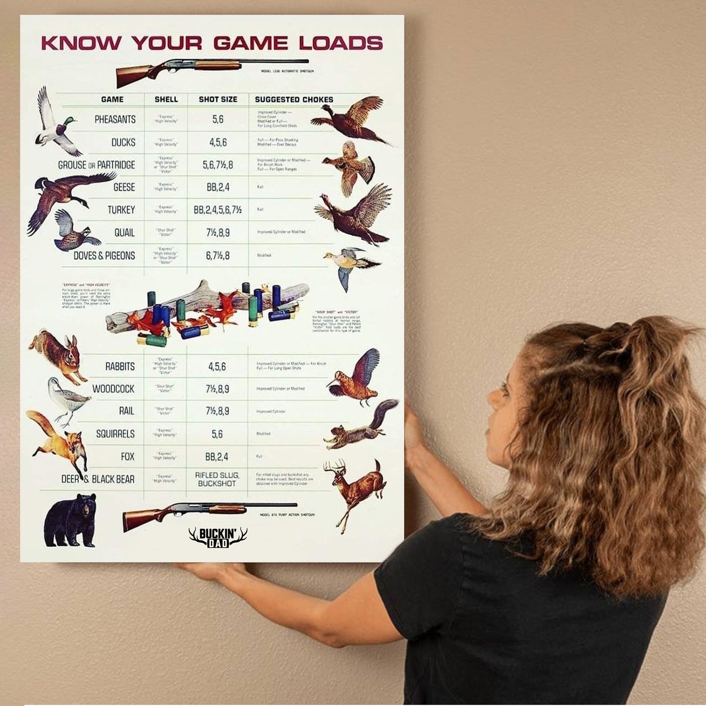 Know Your Game Loads Canvas Art - Hunting Ammo Guide | Perfect Gift for Hunters
