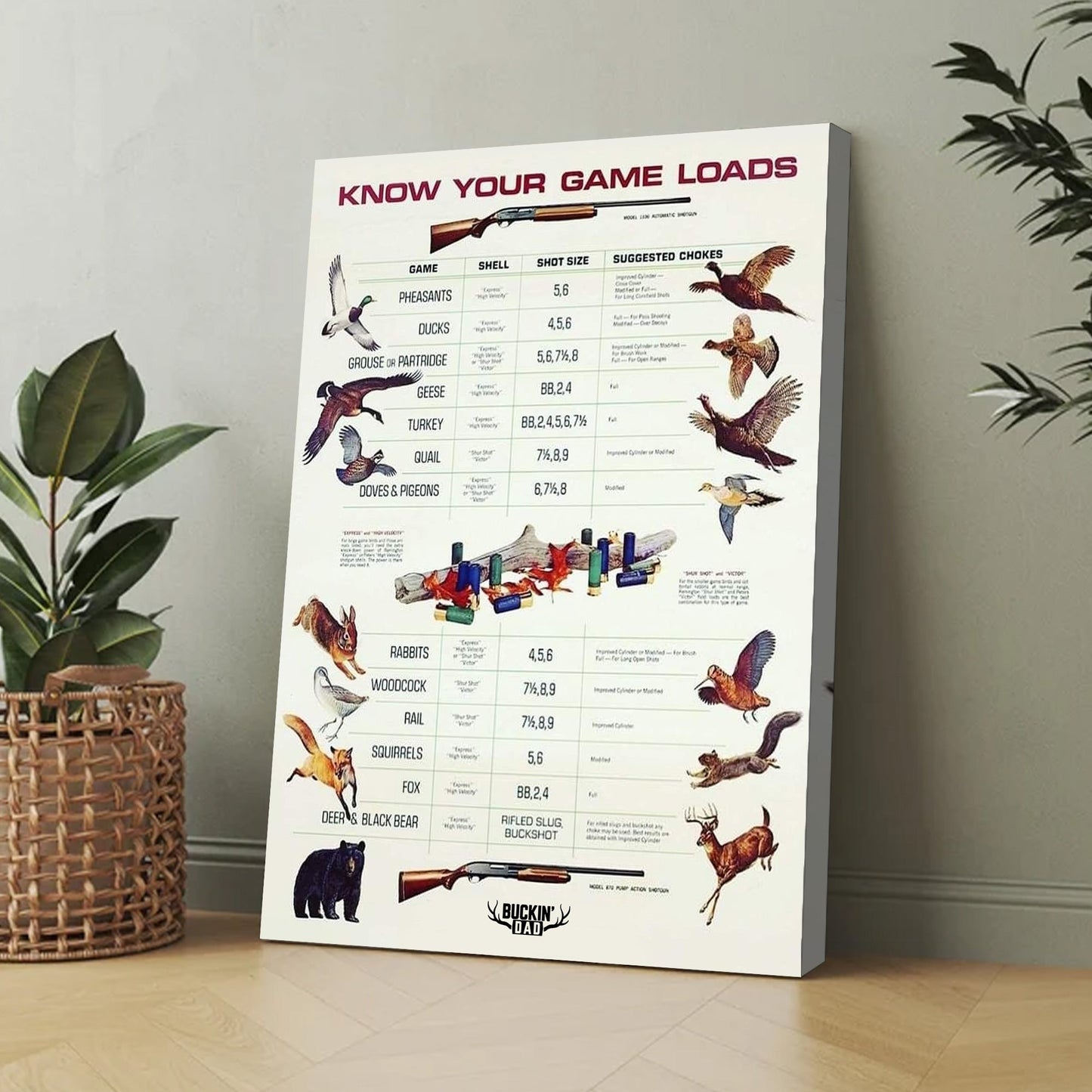 Know Your Game Loads Canvas Art - Hunting Ammo Guide | Perfect Gift for Hunters