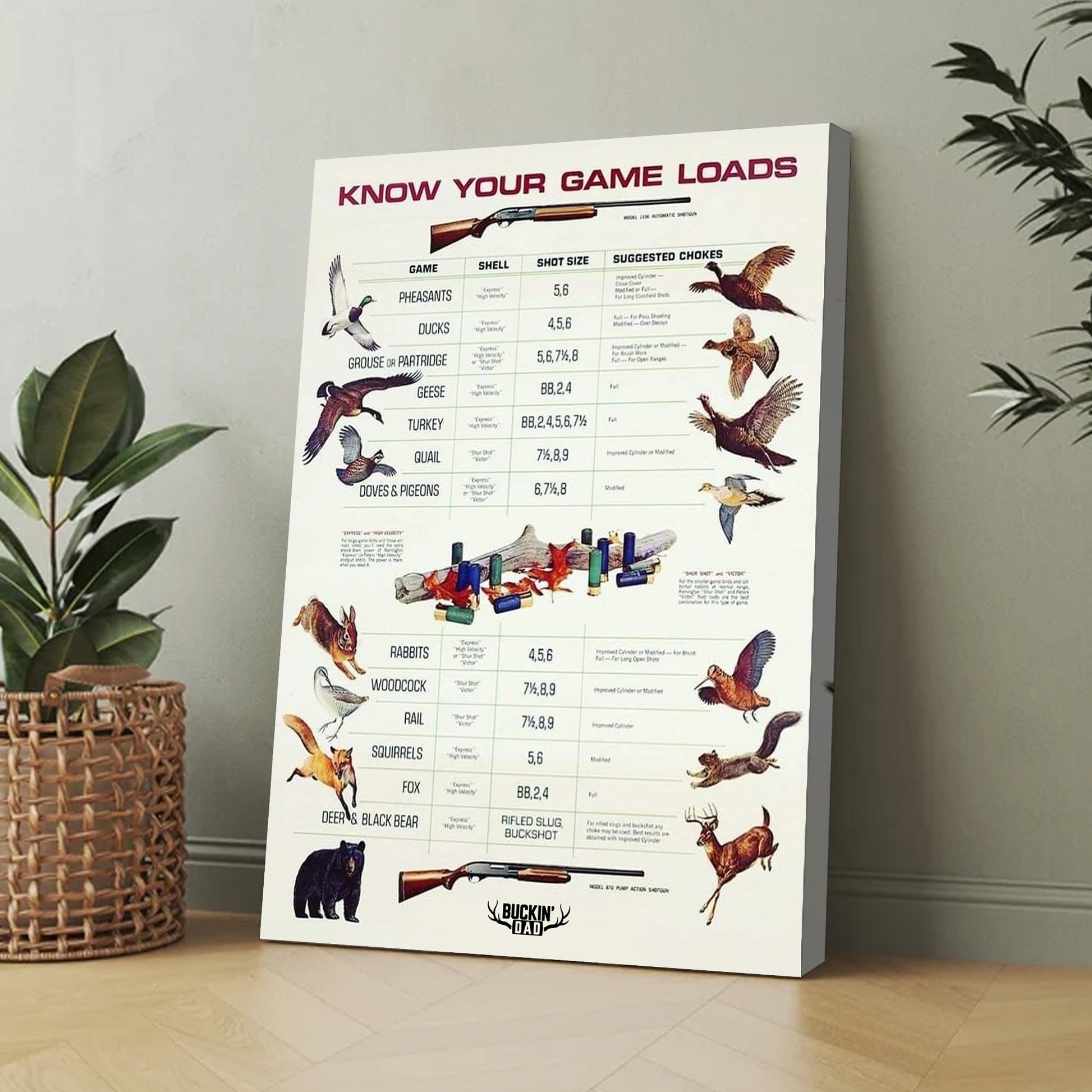 Know Your Game Loads Canvas Art - Hunting Ammo Guide | Perfect Gift for Hunters