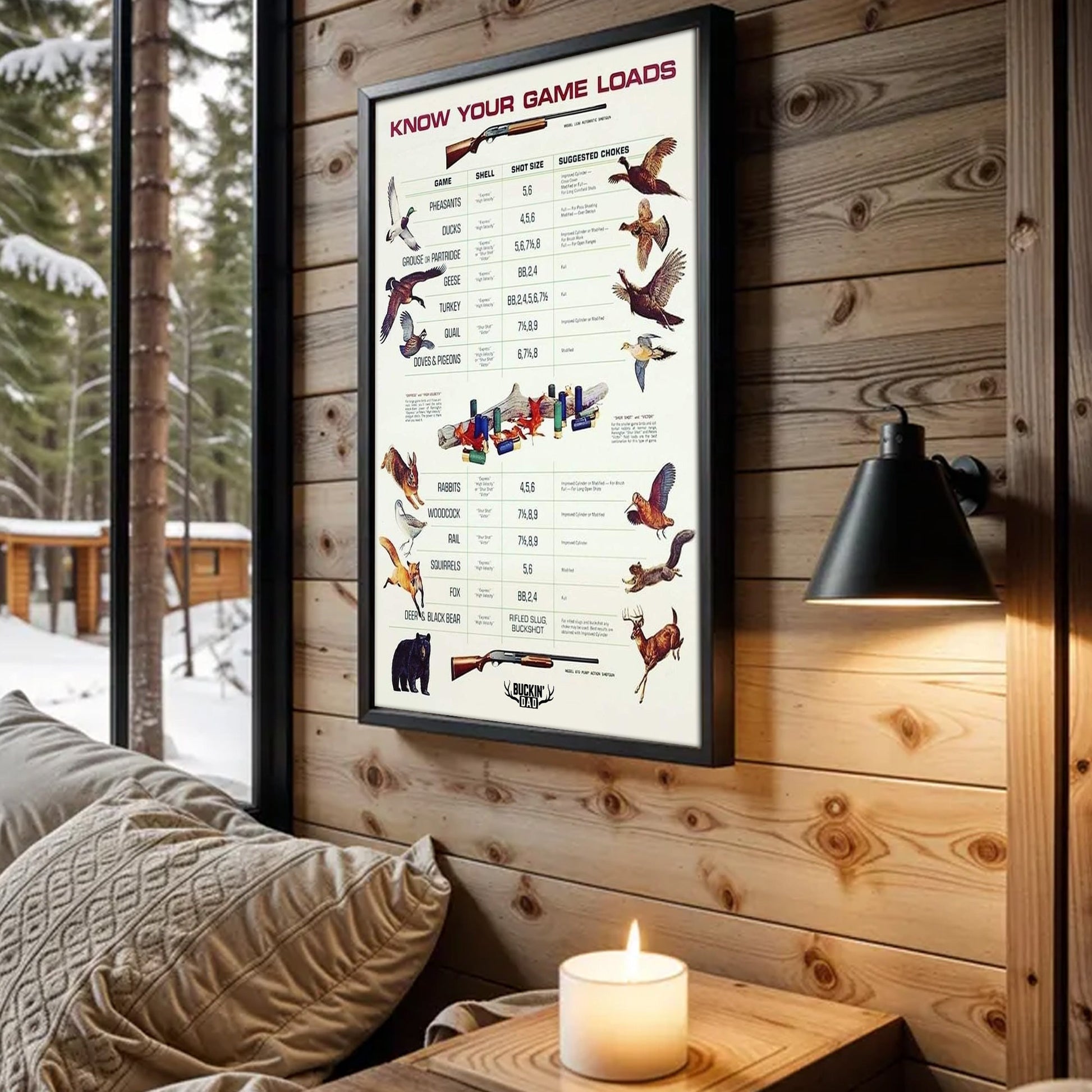 Know Your Game Loads Canvas Art - Hunting Ammo Guide | Perfect Gift for Hunters