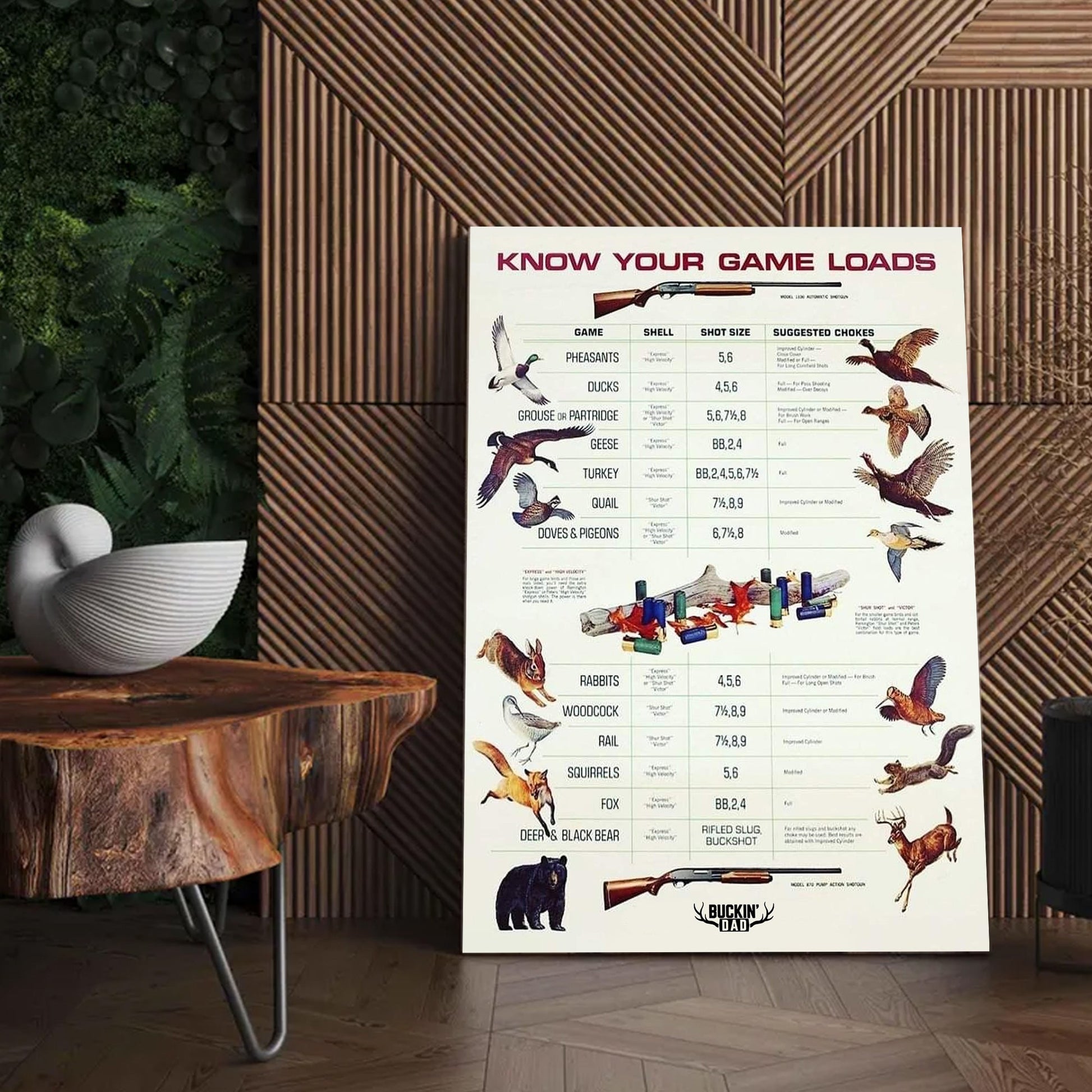 Know Your Game Loads Canvas Art - Hunting Ammo Guide | Perfect Gift for Hunters