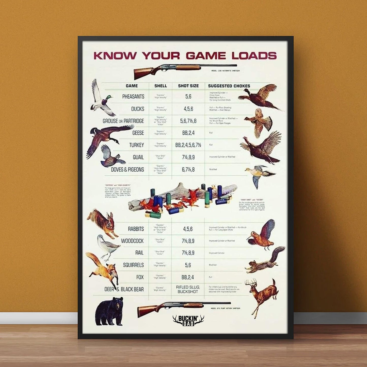 Know Your Game Loads Canvas Art - Hunting Ammo Guide | Perfect Gift for Hunters